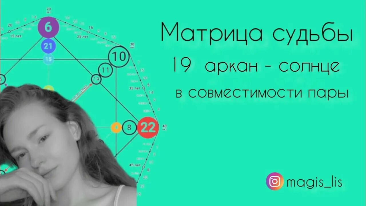 Матрица совместимости 14 аркан в центре. Матрица совместимости 14 аркан в центре