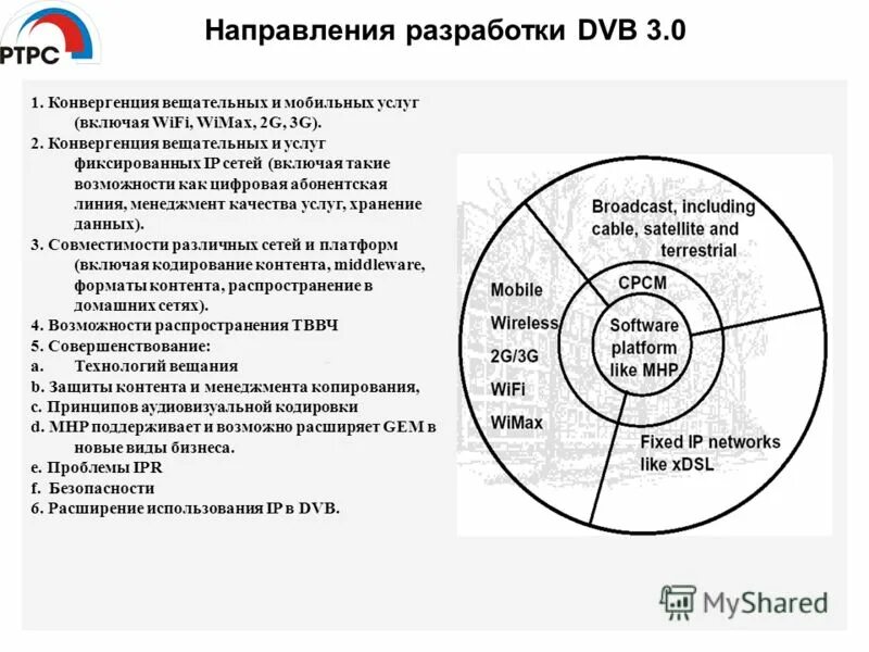 Все направления разработки. Направления разработчика. Востребования направления разработки в it. Конвергентная модель Фрейда. Очень популярное направление