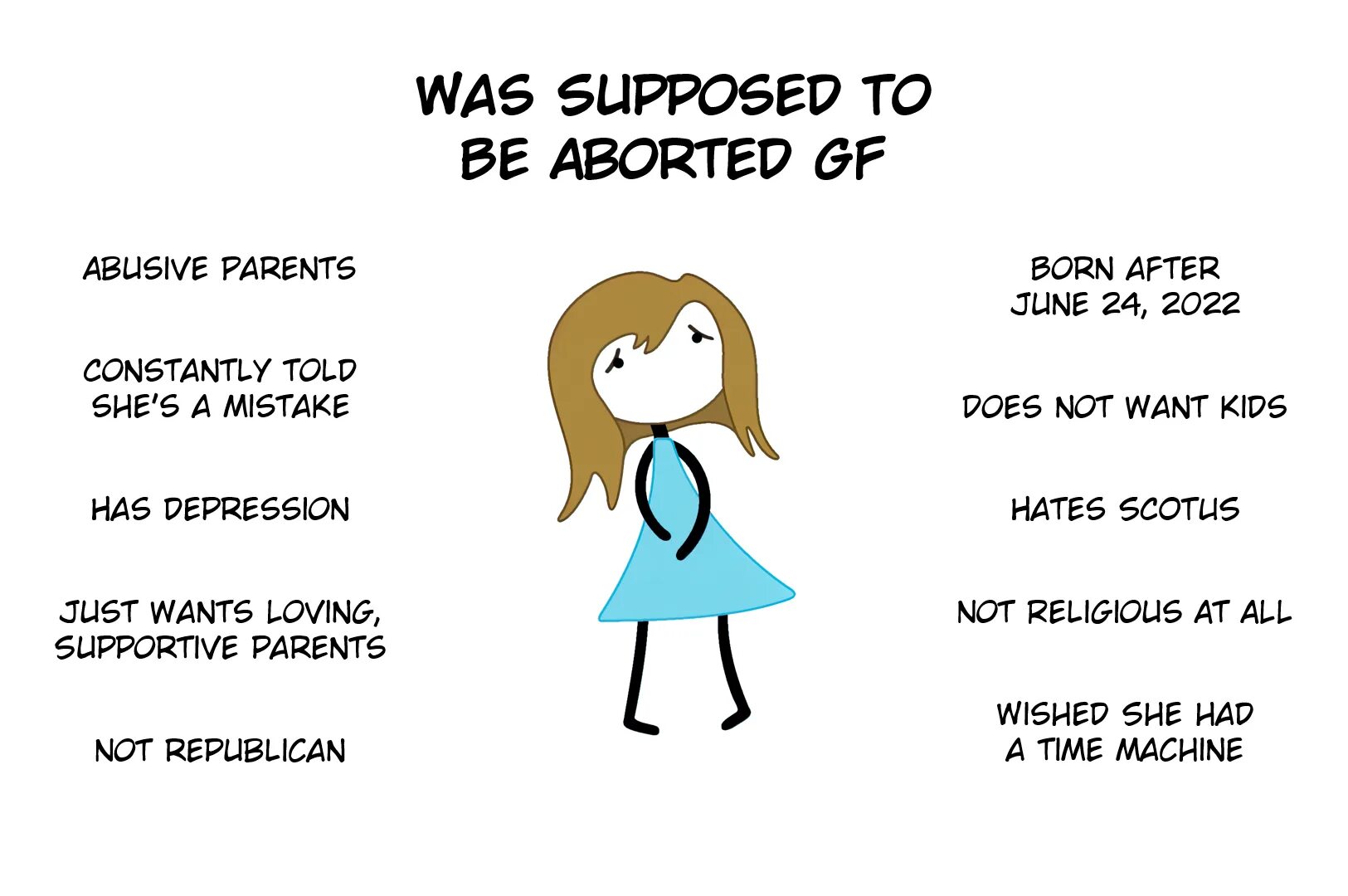 Will be supposed