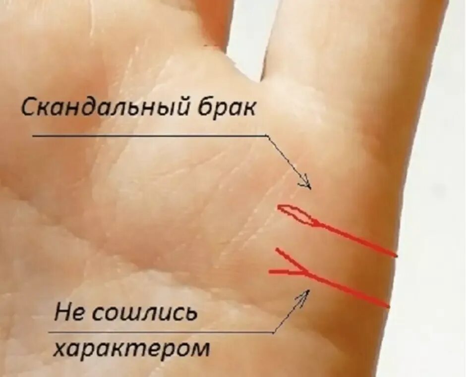 Линия отношений. Линии на ладони. Линия брака. Линия отношений на руке. Коррекционная хиромантия линия брака.