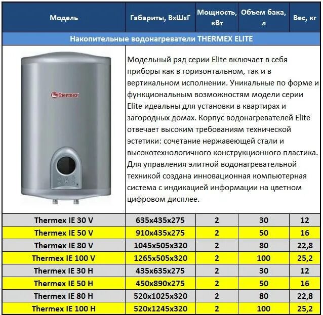 Водонагреватель Термекс 100л. Накопительный бойлер мощность на 80 литров. Thermex водонагреватель 80л. Водонагреватель накопительный Аристон 15 литр.