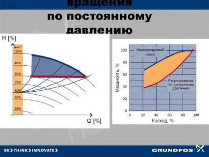 Напор расход