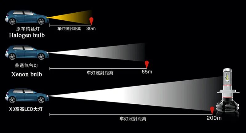 Светодиодные лампы h1 5000 люмен. Яркость автомобильных ламп. Яркость лампочек галоген. Ксенон и галоген сравнение.