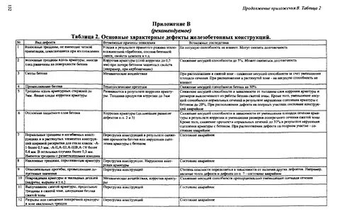 Описание дефекта
