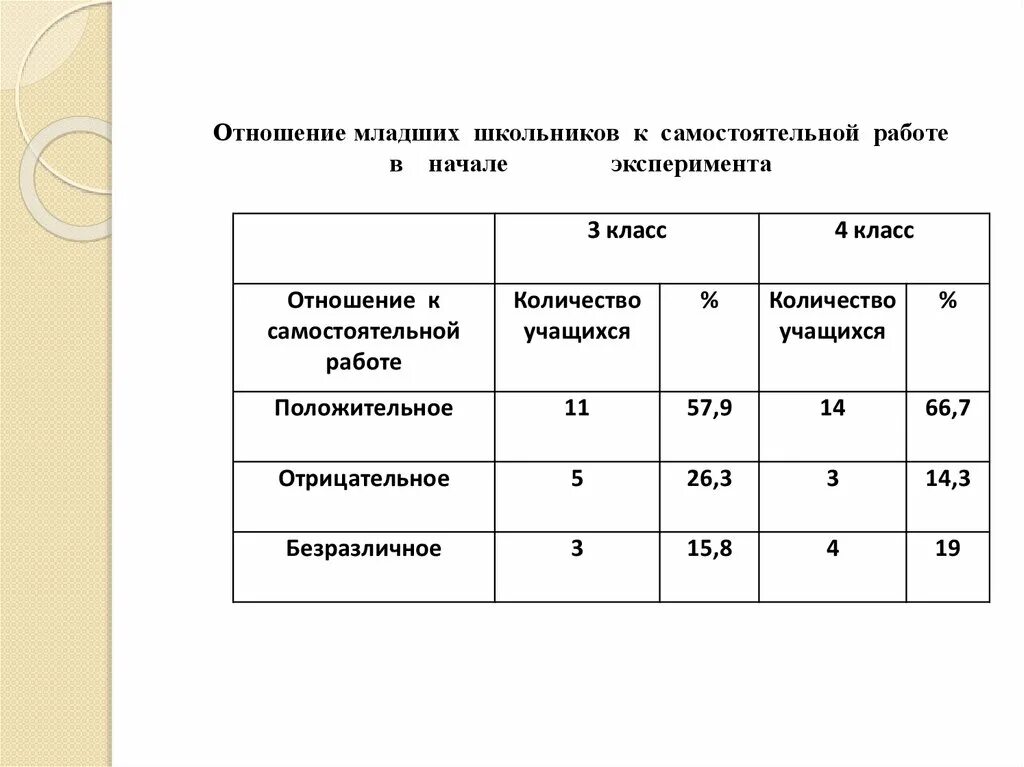 Отношение младшего школьника к себе. Исследования взаимоотношений младших школьников в классе. Отношение младшего школьника к взрослым схема. Показатели взаимоотношения младших школьников примеры.