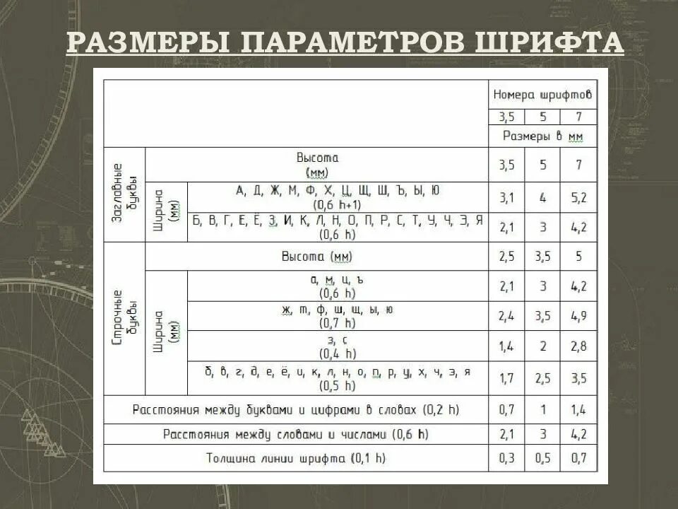 Размер шрифта в журнале. Размер шрифта. Чертежный шрифт. Чертежный шрифт Размеры. Высота букв на чертеже.