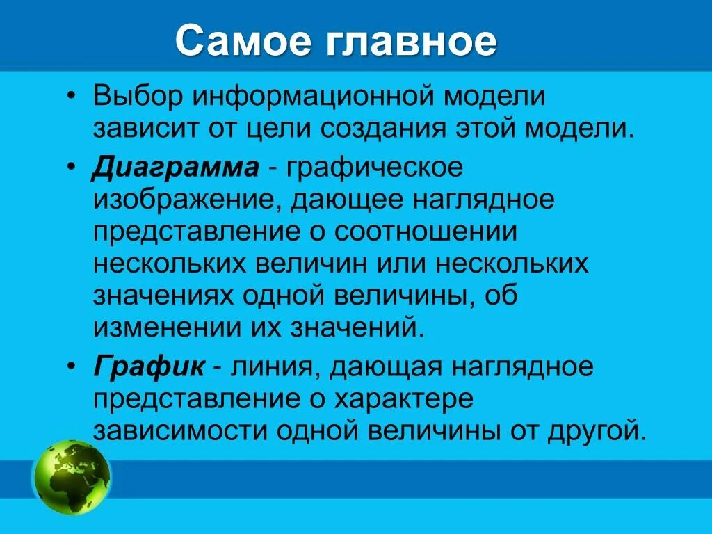 Графическое изображение дающее наглядное