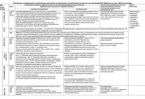Тематические недели по фоп в доу
