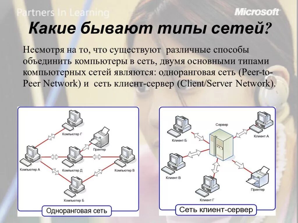 Какие виды сетей бывают. Компьютерные сети бывают. Какие типы сетей существуют. Типы организации сети.