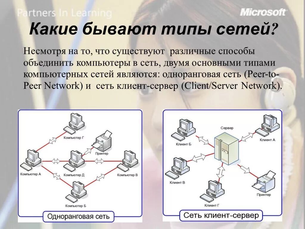 Какие виды сетей бывают. Компьютерные сети бывают. Какие типы сетей существуют. Типы компьютерных сетей. Network вид