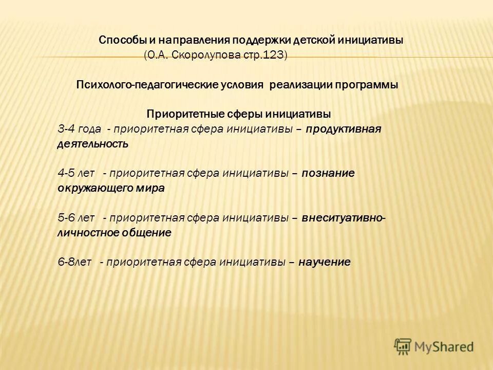 4 сферы инициативы