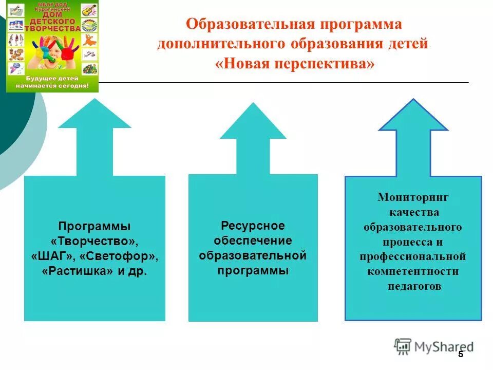 План работы хореографического коллектива. Программа дополнительного образования творческая. Программа дополнительного образования творческая. Реклама центра дополнительного образования детей. Программа дополнительного образования творческая.