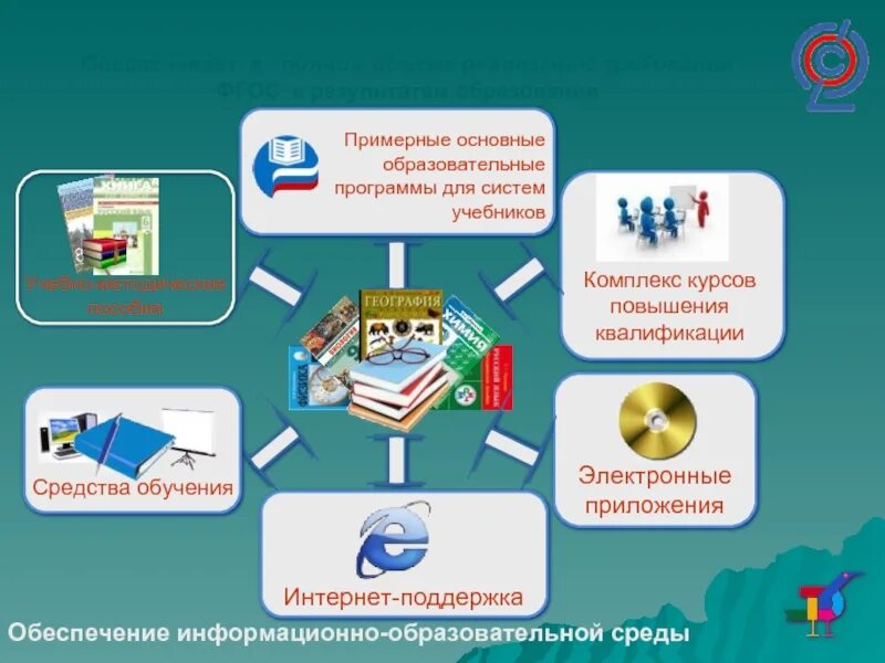 Обучение в электронной образовательной среде