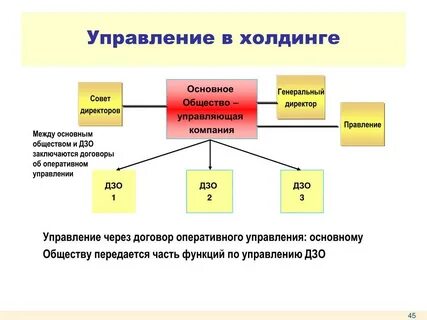 Холдингом является компания которая