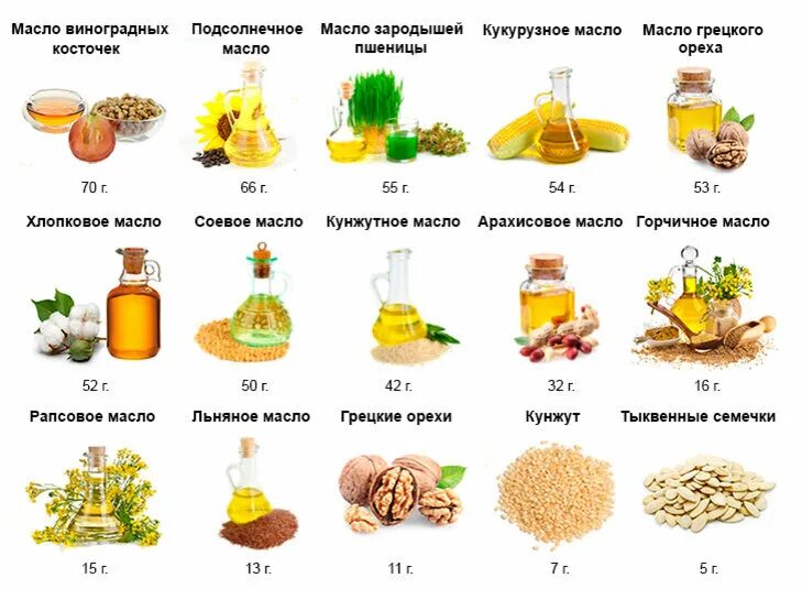 Омега 3 в каких продуктах содержится таблица Съдържание и съотношение на омега-3 и 6 в различни храни Омега-3, Омега