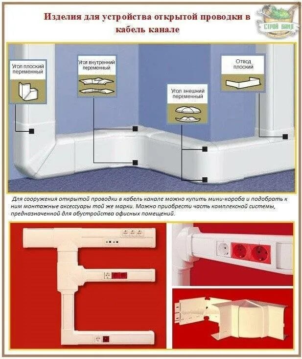Кабель каналы типы. Кабель канал прокладка короб RS-485. Монтаж открытой электропроводки в кабель канале схема. Кабель-каналы для электропроводки для кухни схема. Способы закрепления электропроводки в кабель-каналах.