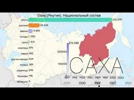 Население якутска 2023