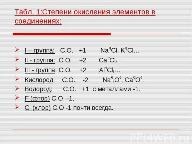 Элементы с постоянным окислением. Соединения с металлом со степенью окисления +2. Таблица постоянной степени окисления. Элементы со степенью окисления +5. Переменная степень окисления таблица.