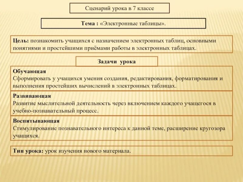 Сценарий урока 11 класс. Сценарий урока. Сценарий урока пример. Сценарий для урока задачи. Понятие сценария урока.