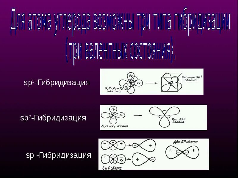 Каждая гибридизация. Гибридизация. Пропадиен гибридизация. Пентадиен гибридизация. Sp2 гибридизация как определить.