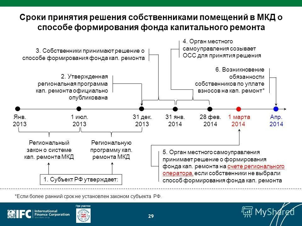 Отопление в многоквартирном доме. Расходы собственников помещений в многоквартирном доме. Общее имущество собственников квартир в многоквартирном доме. Содержание и ремонт жилого помещения. Документы для капитального ремонта.