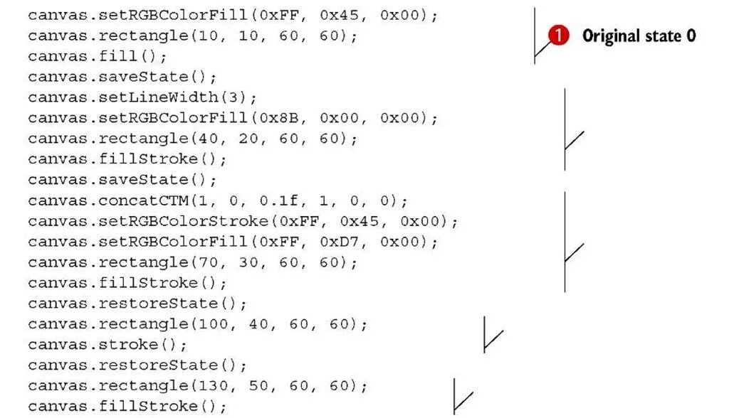 Бизнес модель канвас остервальдера. Canvas fill. Business model canvas пример. Рисование в javascript conva color. Canvas fill.