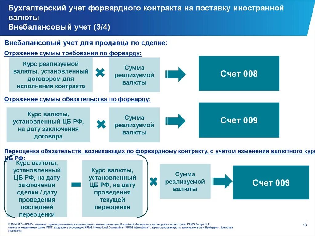 Контракт в иностранной валюте