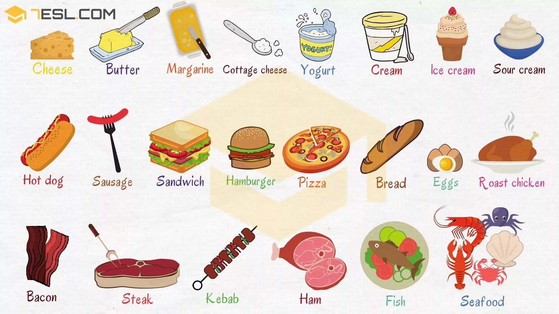 Еда: английский для детей. Еда на английском. Еда на английском языке для детей. Продукты на английском для детей.