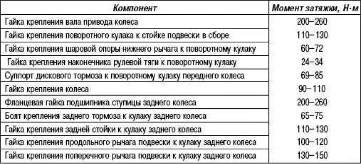 Момент затяжки резьбовых соединений таблица. Хендай Матрикс моменты затяжки резьбовых соединений. Момент затяжки болтов ГБЦ Хендай Матрикс 1.6. Момент затяжки ГБЦ Хендай Матрикс 1.8. Солярис момент затяжки таблица.