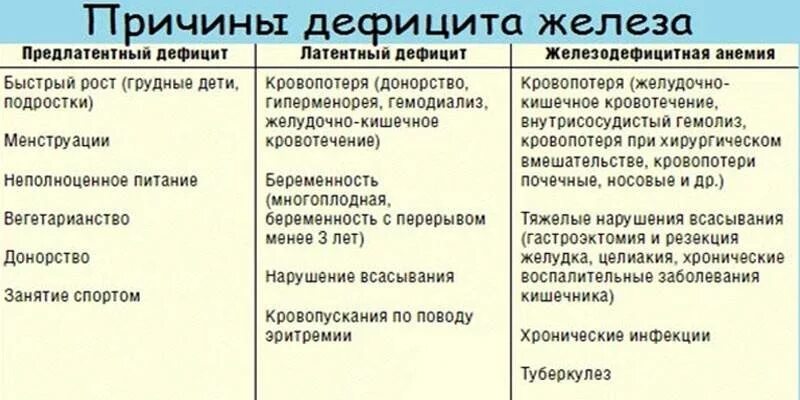 Недостаток железа симптомы. Как выявить дефицит железа. Признаки недостатка желелеза. Как понять дефицит железа в организме.