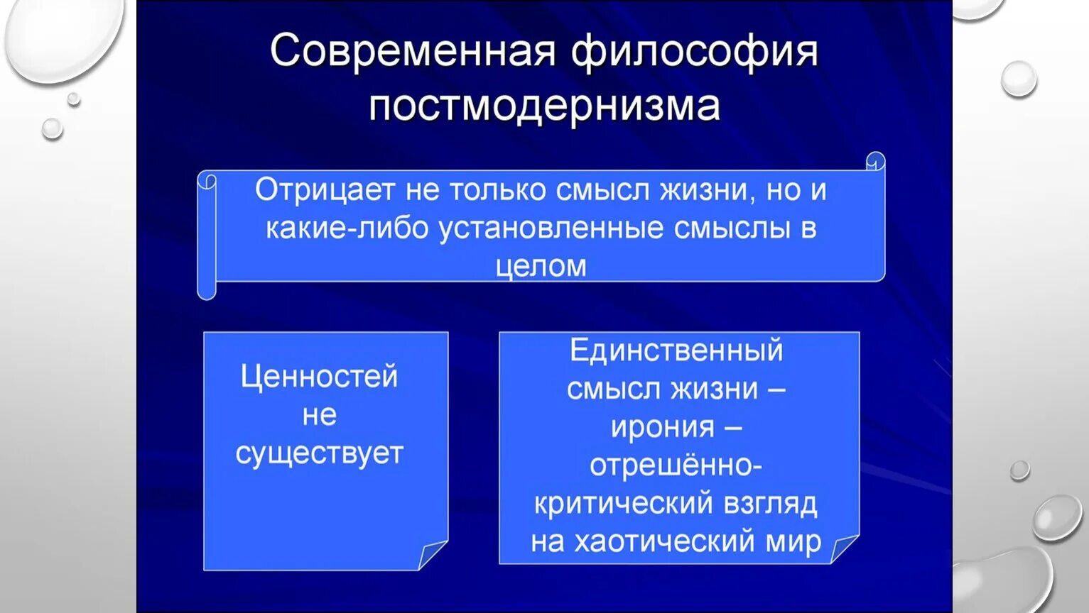 Черты современной философии. Современная философия 20 века. Современная философия ХХ столетия.. Современная философия философы. Идеи современной философии.