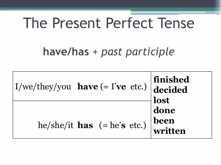 I had finished. The perfect present. Have в презент Перфект. Have present perfect. Have has present perfect.