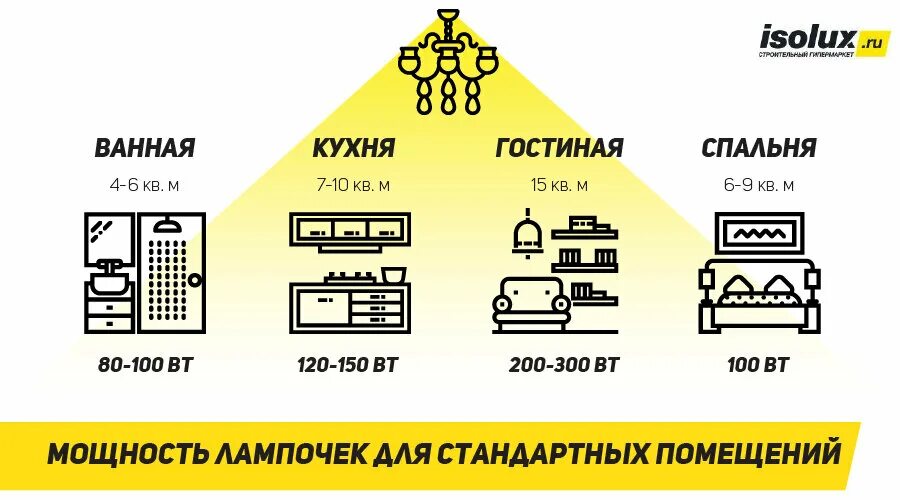Сколько нужно ватт для 1660
