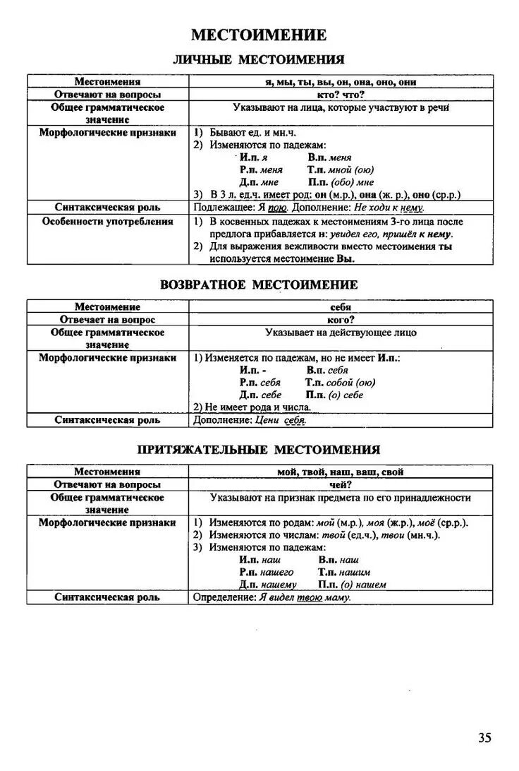 Синтаксическая функция местоимения в предложении. Синтаксическая функция личных местоимений. Разряды местоимений таблица синтаксическая роль. Разряд и синтаксическая функция местоимений. Синтаксические признаки местоимения.