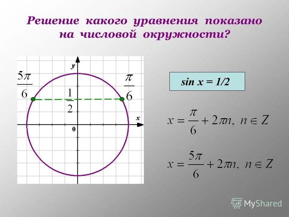 Числовая окружность решение уравнений. 1 На числовой окружности. Син 1/2 на окружности. Синус на числовой окружности.