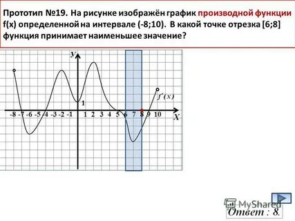 При каких значениях х производная функции отрицательна