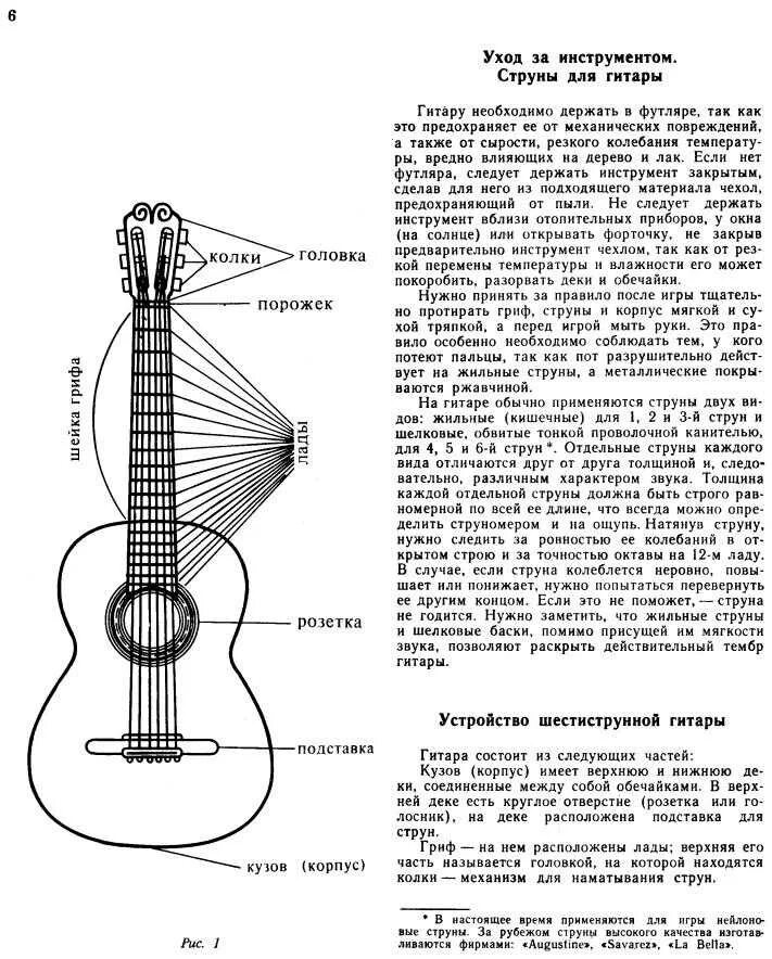 Первая струна гитары нота. Расположение струн на 6 струнной акустической гитаре. Струны для начинающих на гитаре 6 струнная. Струна v на акустической гитаре 6 струнной. Схема струн на акустической гитаре.