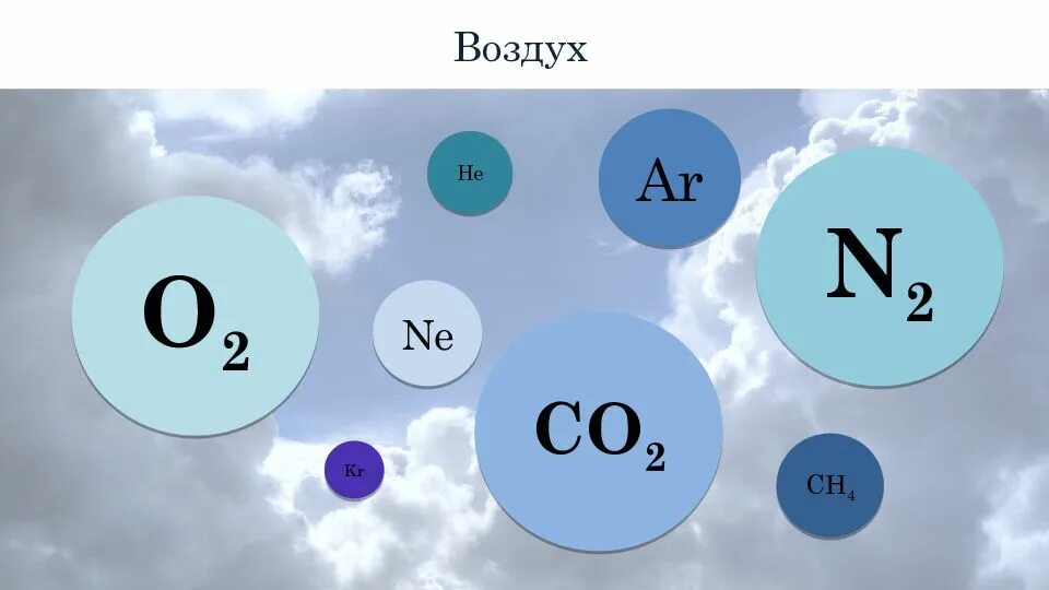 Что не является элементом воздуха. Химическая формула воздуха. Воздух в химии. Воздух химический элемент. Химическвя форма воздуха.