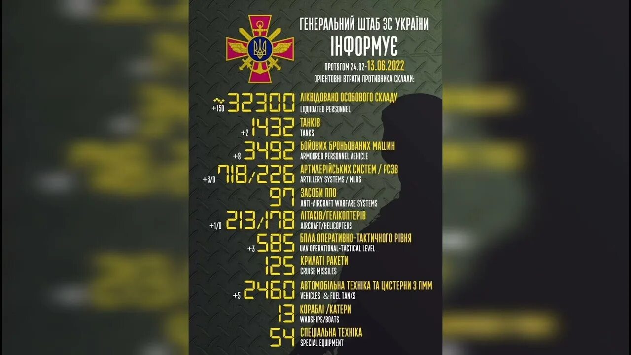 втрати ворога на 15 декабря. демилитаризация россии. потери российской армии. потери российских войск на сегодняшний день. потери российской армии.