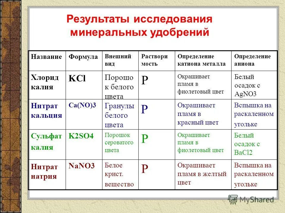 Характеристика класса образец. Характеристика из школы на ученика 9 класса. Характеристика 2 класса по предметам. Характеристика 2 класса по предметам. Характеристика на ученика 0 класса от классного руководителя готовая.