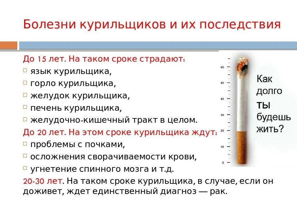 Влияние вредных привычек. Курение. Заболевания при курении сигарет. Влияние вредных привычек на организм человека курение. Заболевания при курений электронных сигарет.