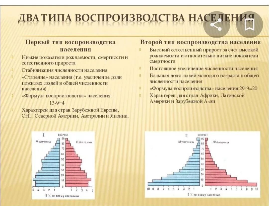 Демография какая география