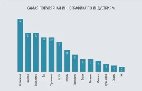 Самые востребованные проекты
