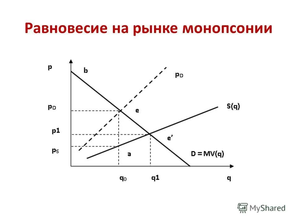 Монополия олигополия монопсония тип