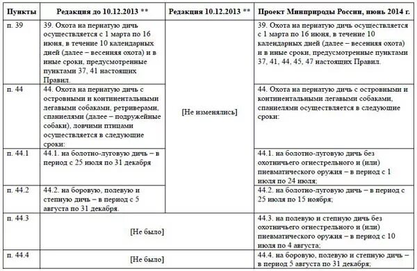 Правила охоты в московской области 2023. Новые правила охоты с нарезным оружием. Новые правила охоты с нарезным оружием таблица. Правила охоты калибры. Охота по калибрам 2021 таблица.