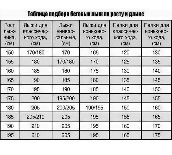 Как выбрать лыжи беговые по росту таблица. Ростовка беговых лыж таблица. Какой длины выбрать лыжи по росту. Как подобрать беговые лыжи по росту и весу таблица. Подобрать горные весу