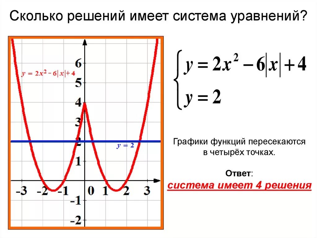 Одной из функций решения является. Графики функций с модулем. График функции с модулем. Решение графиков функций с модулем. График с модулем примеры.