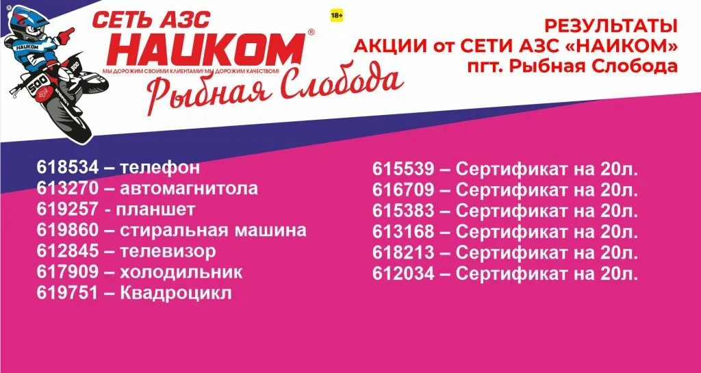 Итоги акции рахмат 102. Чистополь АЗС Наиком. Розыгрыш Наиком в Набережных Челнах. Результаты акции. Наиком розыгрыш 2022 Рыбная Слобода.