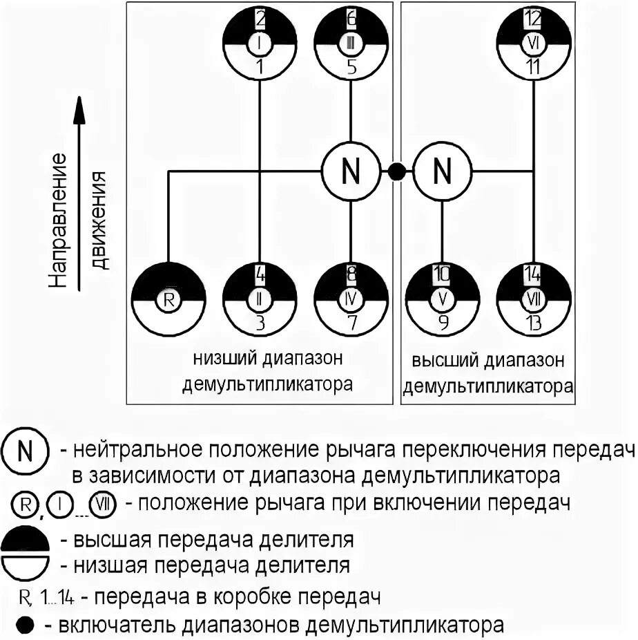 МАЗ 5440 коробка передач схема переключения. МАЗ 5440 КПП схема переключения скоростей. Схема переключения коробки передач МАЗ. МАЗ 5440 КПП схема переключения.