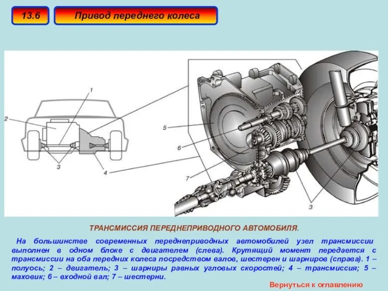 Передача крутящего момента от двигателя. Схема переднего привода автомобиля. Передний привод схема трансмиссии. Трансмиссия автомобиля передний привод. Конструкция привода переднего колеса трансмиссия.